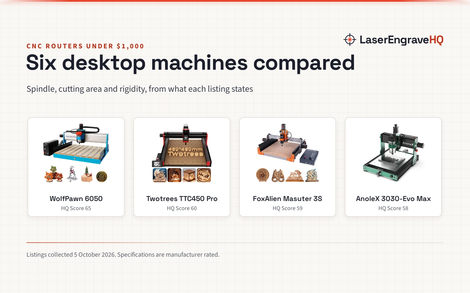 Best CNC Router Under $1,000: 6 Desktop Machines Compared
