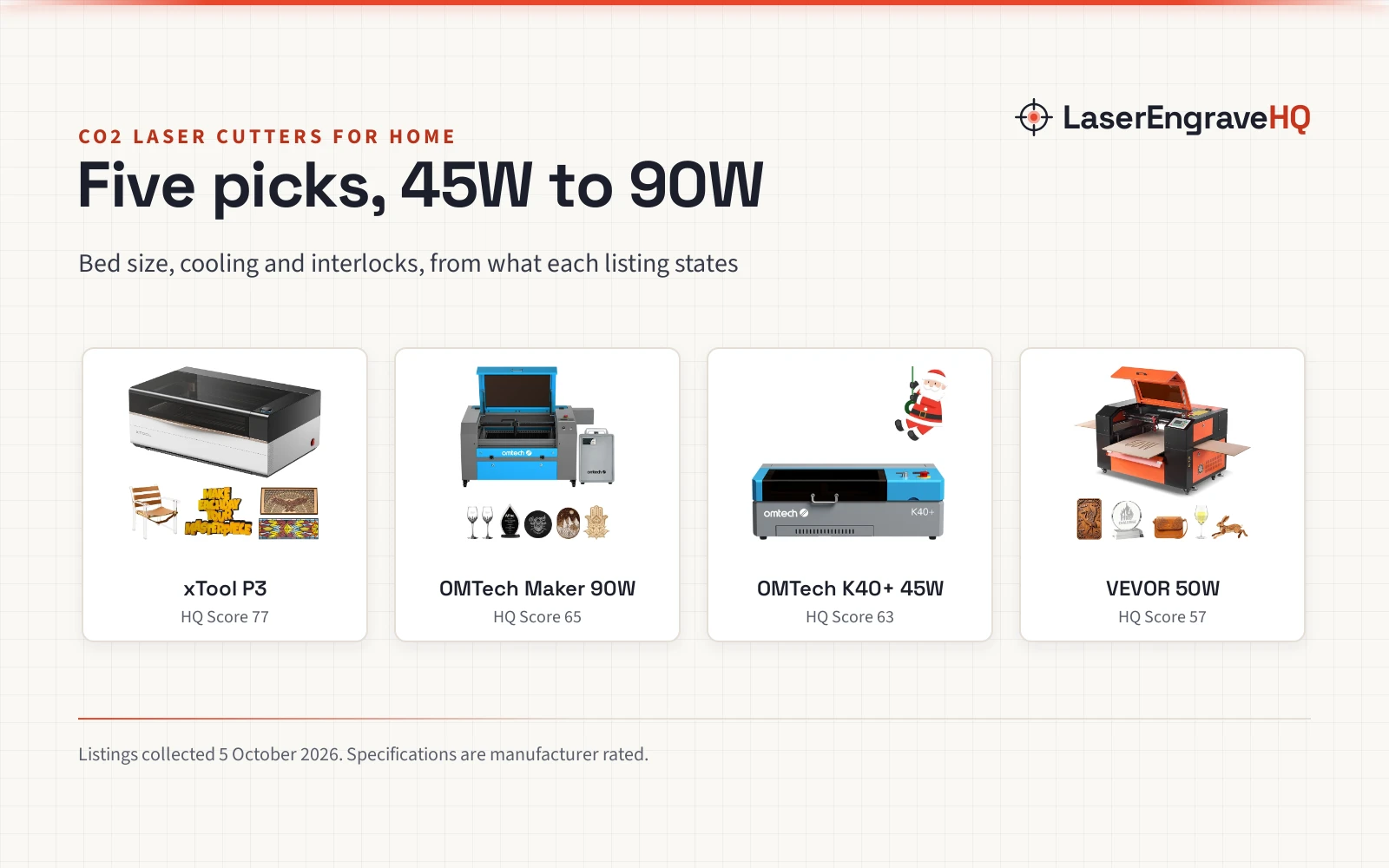 Best CO2 Laser Cutter for Home Use: 5 Picks From 45W to 90W
