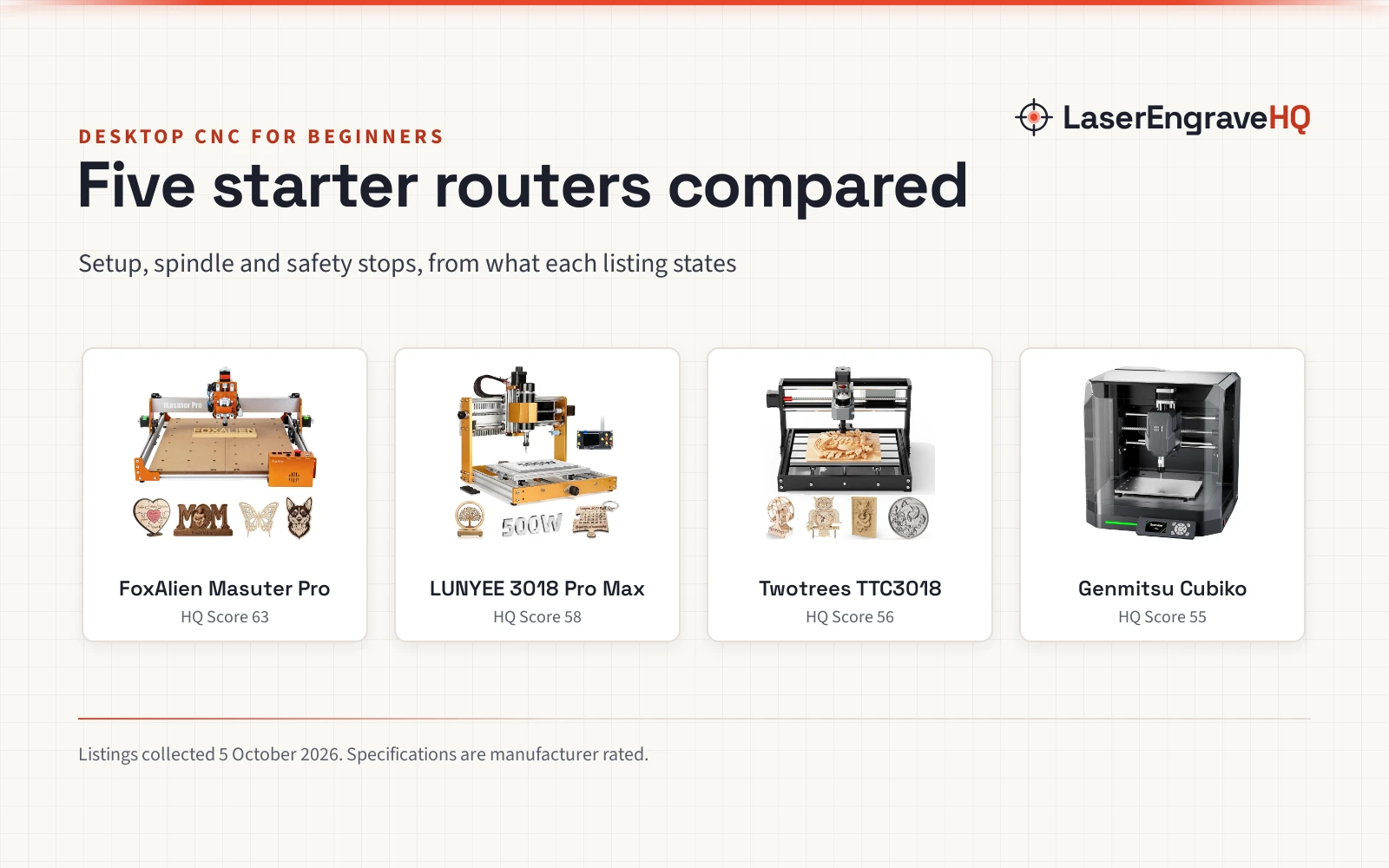 Best Desktop CNC for Beginners: 5 Starter Routers Compared