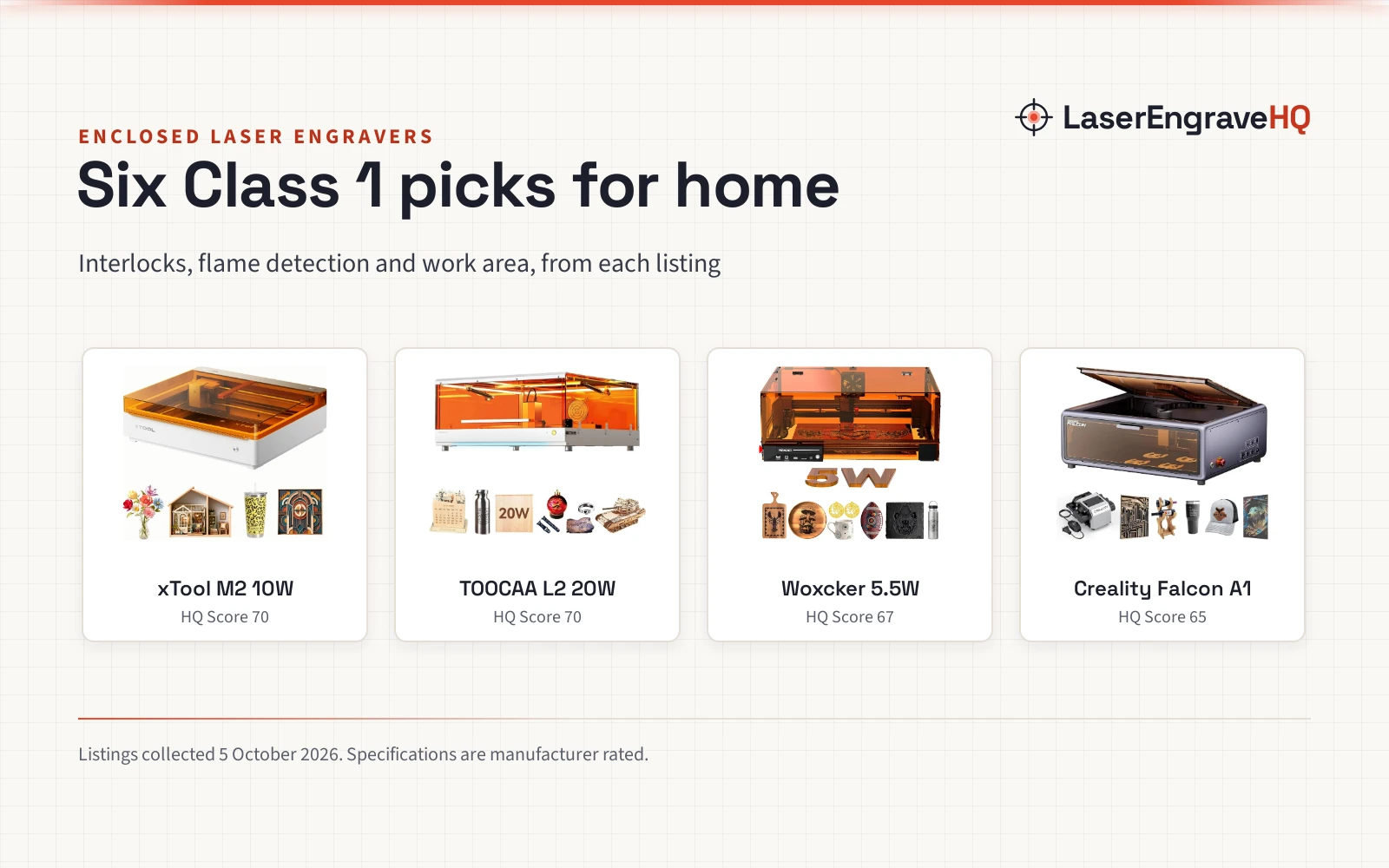 Best Enclosed Laser Engraver: 6 Class 1 Picks for Home and Classroom