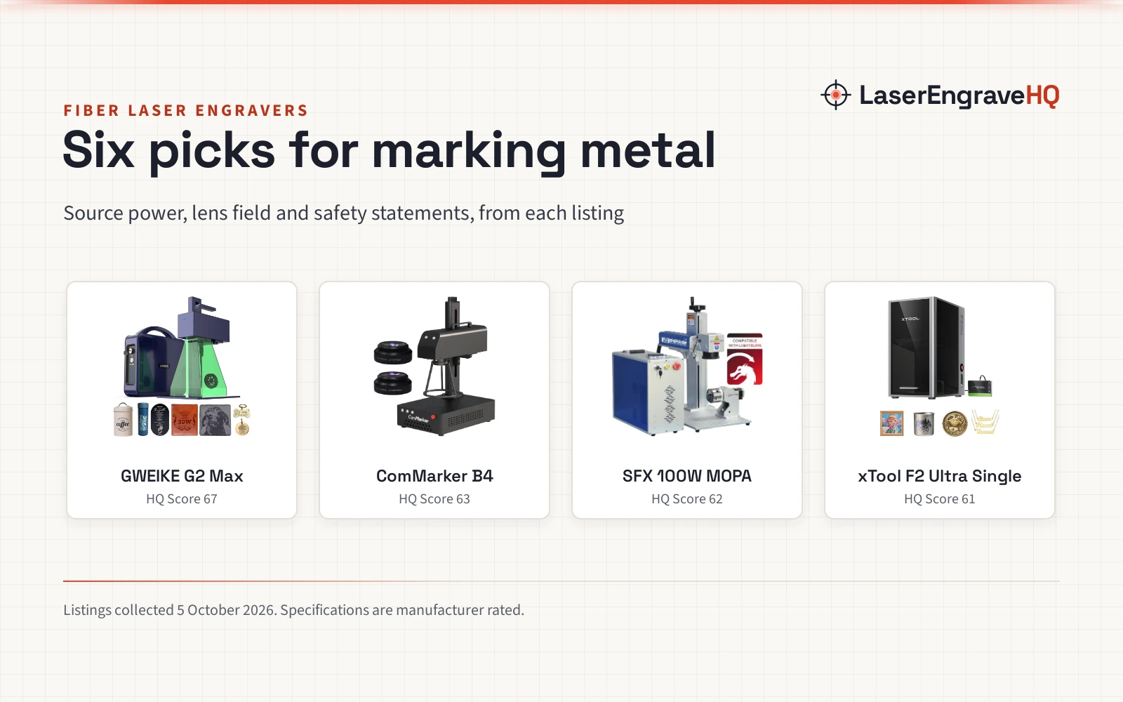 Best Fiber Laser Engraver: 6 Picks for Metal Marking