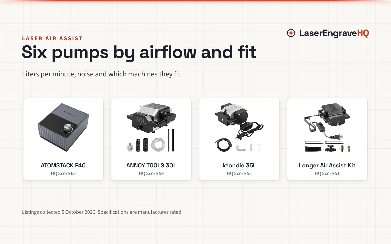 Best Laser Air Assist: 6 Pumps Compared by Airflow and Fit