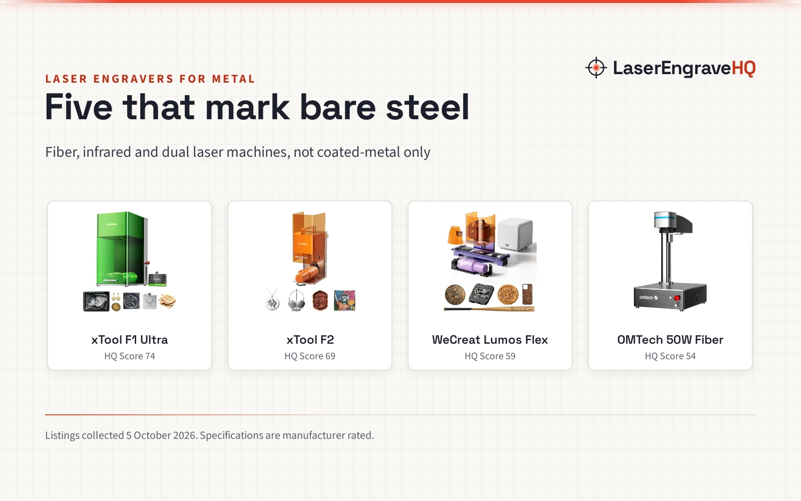 Best Laser Engraver for Metal: 5 Machines That Mark Bare Steel