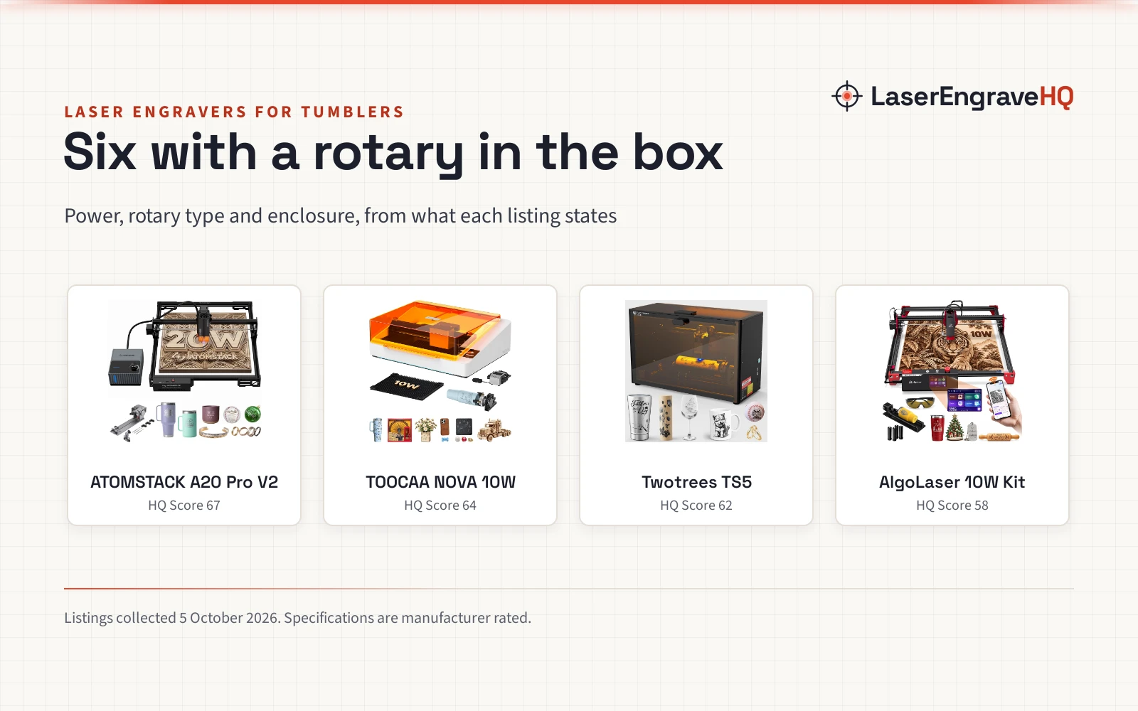 Best Laser Engraver for Tumblers: 6 Machines With a Rotary in the Box