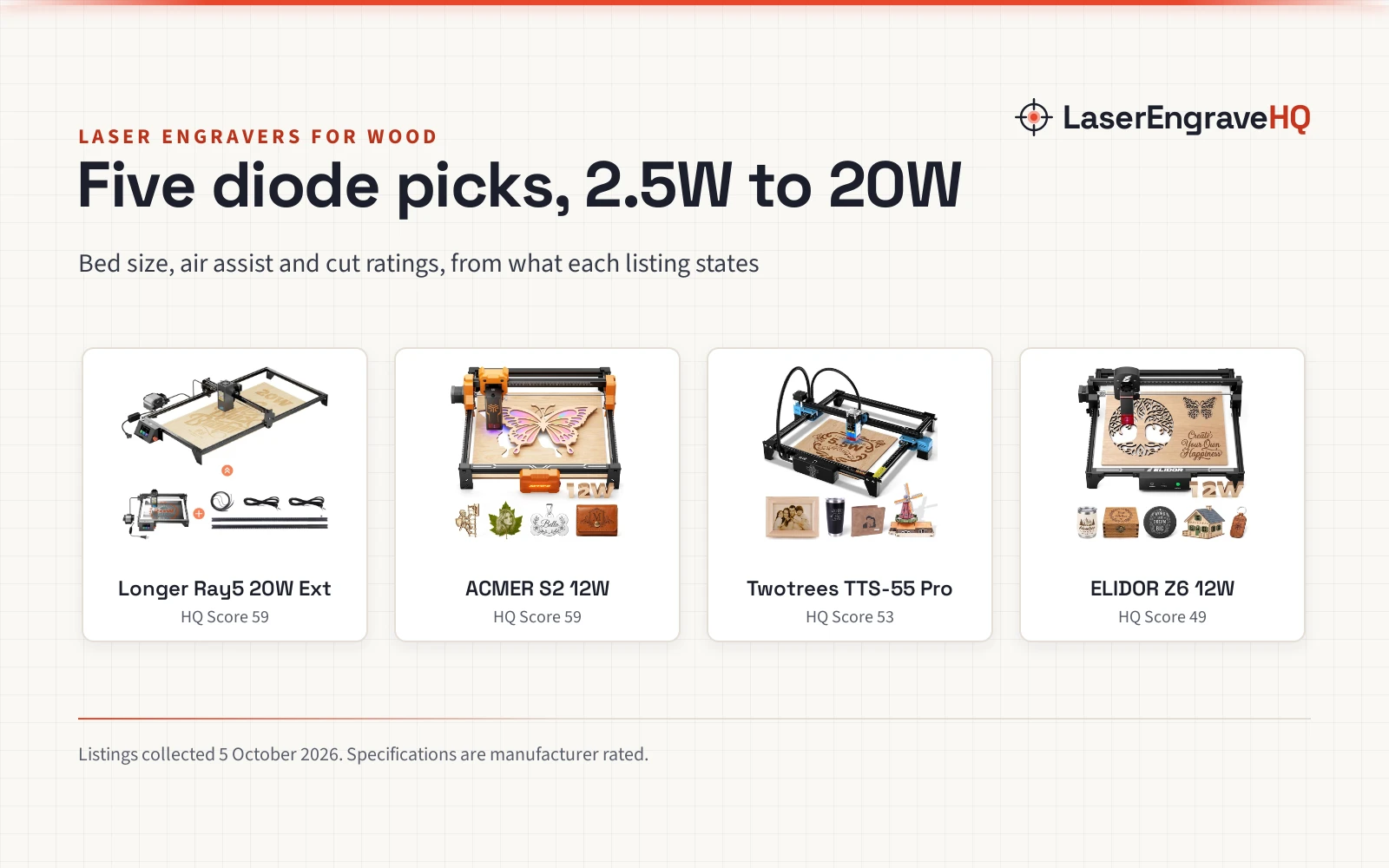 Best Laser Engraver for Wood: 5 Diode Picks From 2.5W to 20W