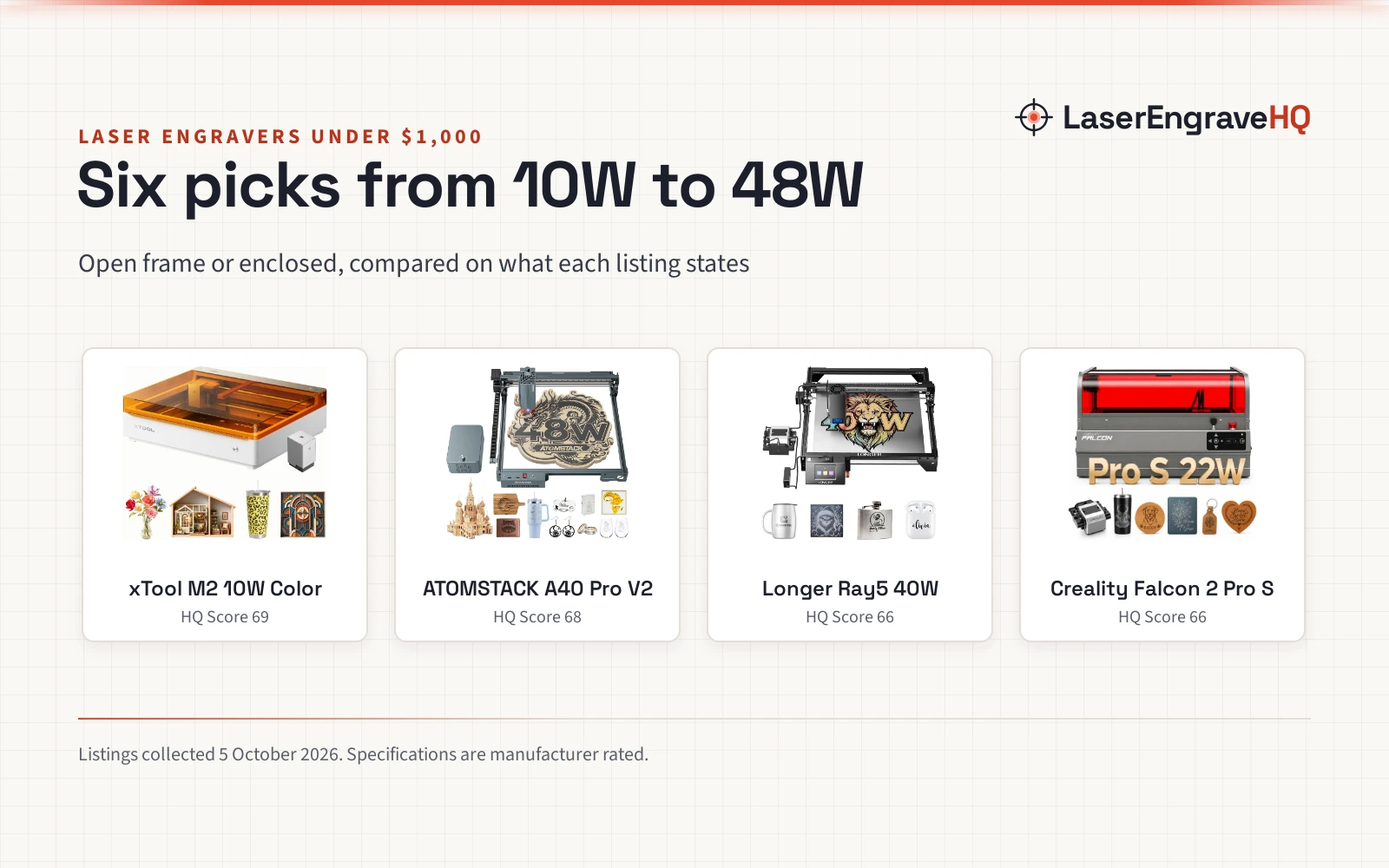 Best Laser Engraver Under $1,000: 6 Picks From 10W to 48W