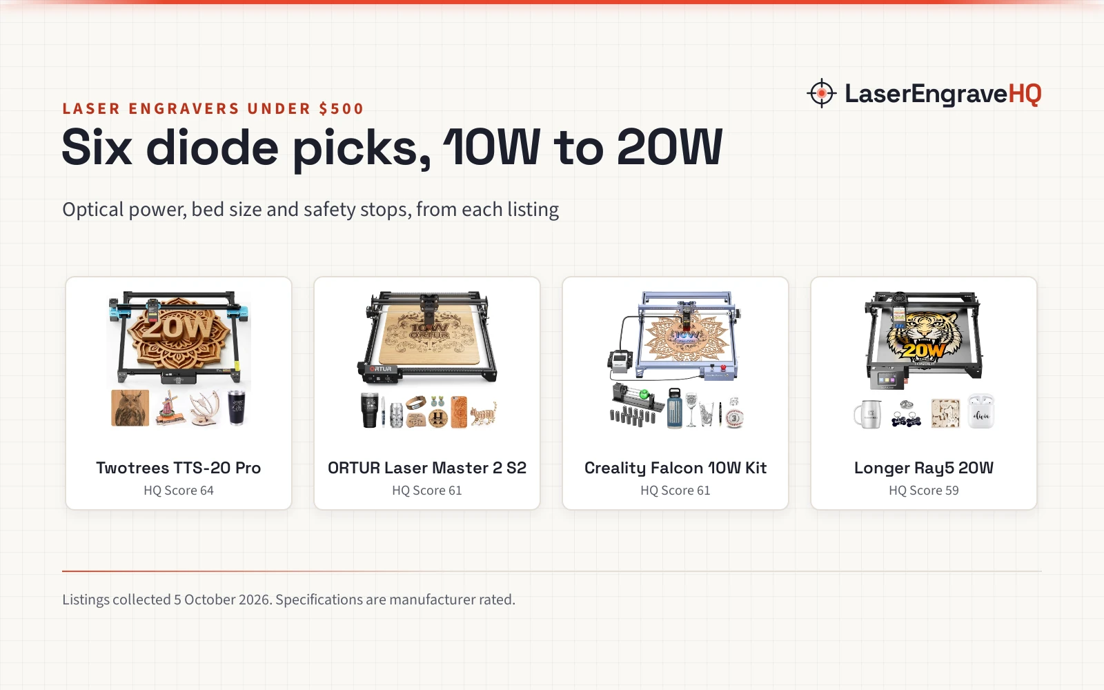 Best Laser Engraver Under $500: 6 Picks for Beginners and Etsy Sellers