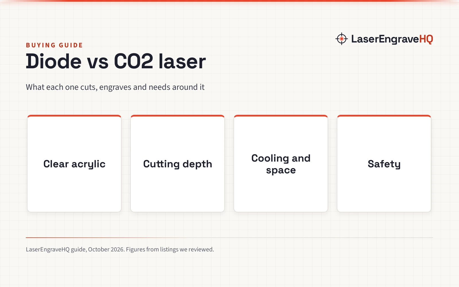 Diode vs CO2 Laser: What Each One Can Cut and Engrave
